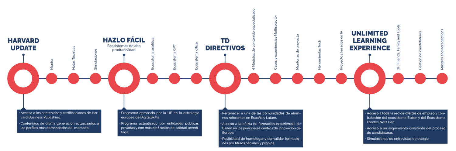 beneficios-directivos-desktop-1500x497